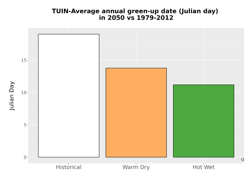 Thumbnail Temp_Grow_GreenupDOY_Bar.png 