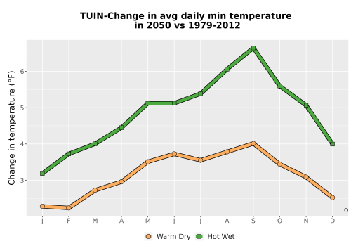 Thumbnail Temp_TmaxTmin_MonDelta_PanelLine.png 