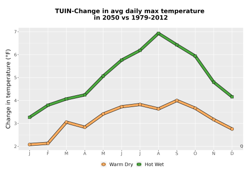 Thumbnail Temp_Tmax_MonDelta_Line.png 