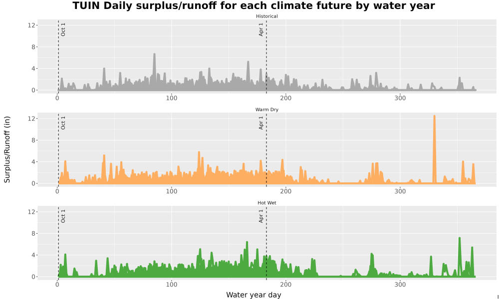 Scaled image WatBal_Runoff_DailyDOY_Line.jpg 