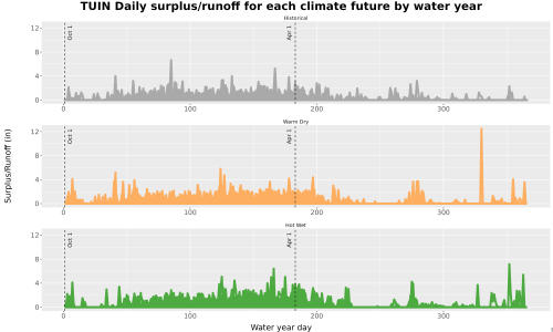 Thumbnail WatBal_Runoff_DailyDOY_Line.jpg 