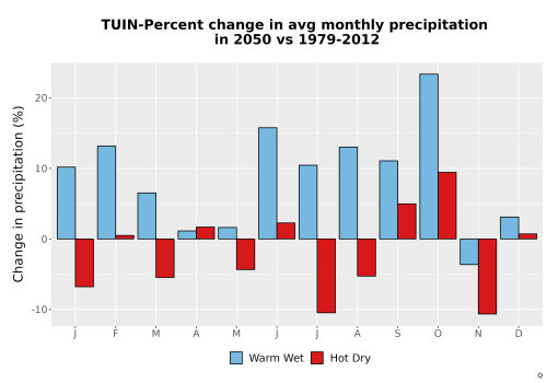 Thumbnail Precip_DeltaPct_Mon_Bar.png 
