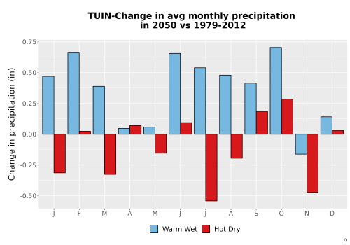 Thumbnail Precip_Delta_Mon_Bar.png 