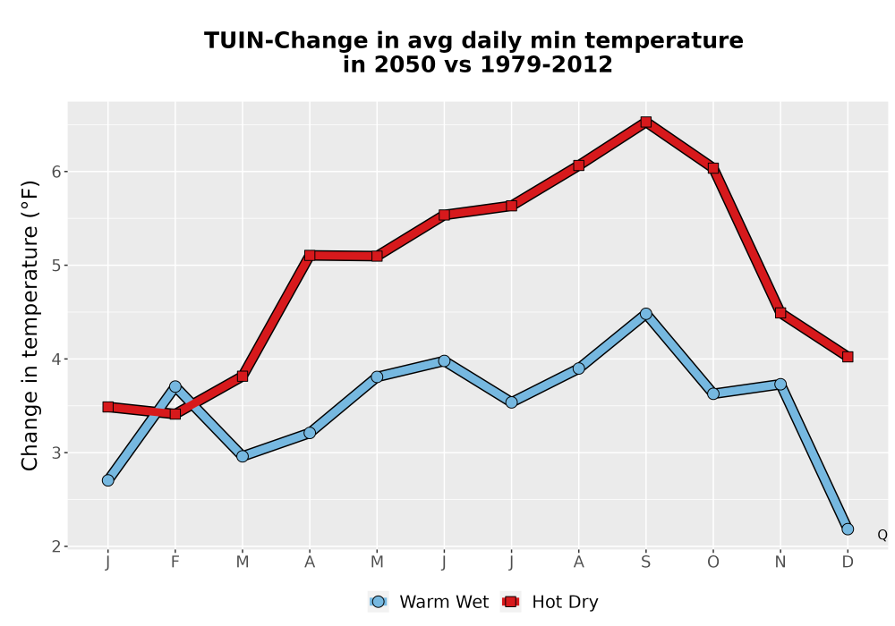 Scaled image Temp_TmaxTmin_MonDelta_PanelLine.png 