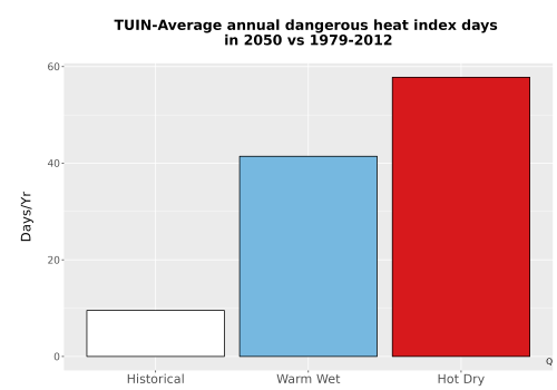 Thumbnail Temp_Extreme_AnnDangerous_Bar.png 