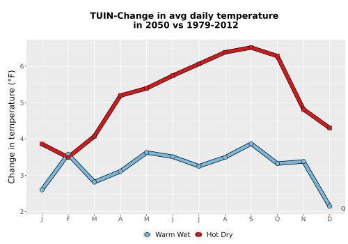 Thumbnail Temp_Tavg_MonDelta_Line.png 