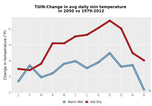 Thumbnail Temp_TmaxTmin_MonDelta_PanelLine.png 