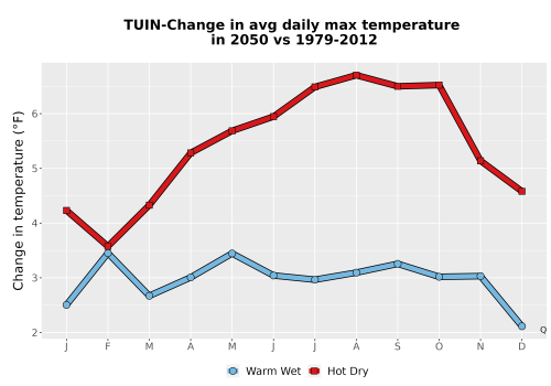 Thumbnail Temp_Tmax_MonDelta_Line.png 
