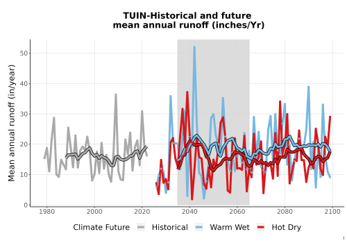 Thumbnail WatBal_Runoff_Annual_TS.png 