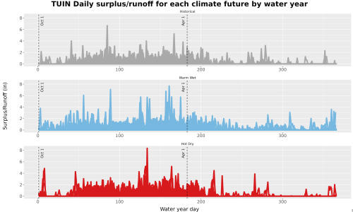 Thumbnail WatBal_Runoff_DailyDOY_Line.jpg 