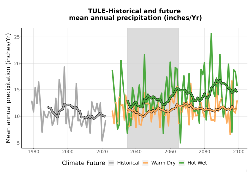 Thumbnail Precip_Avg_Ann_TS2100.png 