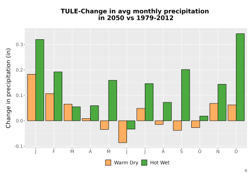 Thumbnail Precip_Delta_Mon_Bar.png 