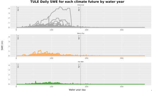 Thumbnail Snow_SWE_DailyAccum_Line.jpg 