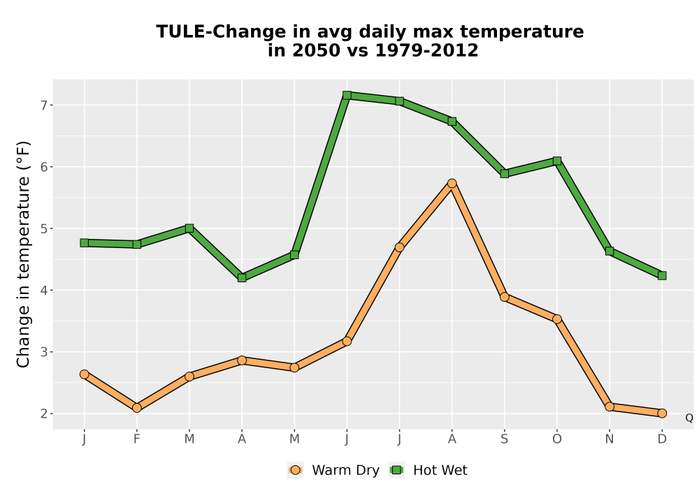 Scaled image Temp_Tmax_MonDelta_Line.png 