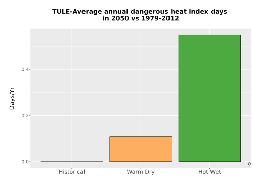 Thumbnail Temp_Extreme_AnnDangerous_Bar.png 