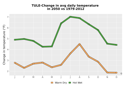 Thumbnail Temp_Tavg_MonDelta_Line.png 