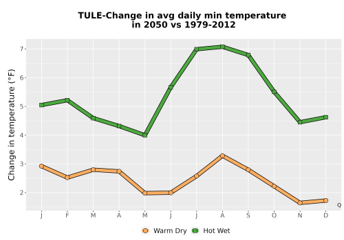 Thumbnail Temp_TmaxTmin_MonDelta_PanelLine.png 