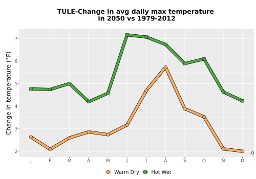 Thumbnail Temp_Tmax_MonDelta_Line.png 