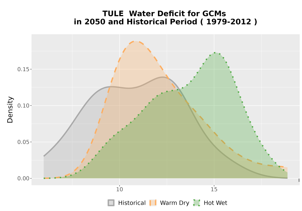 Scaled image WatBal_CWD_AnnAccum_Density.png 