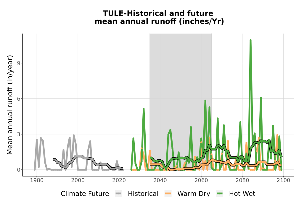 Scaled image WatBal_Runoff_Annual_TS.png 