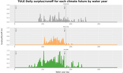 Thumbnail WatBal_Runoff_DailyDOY_Line.jpg 