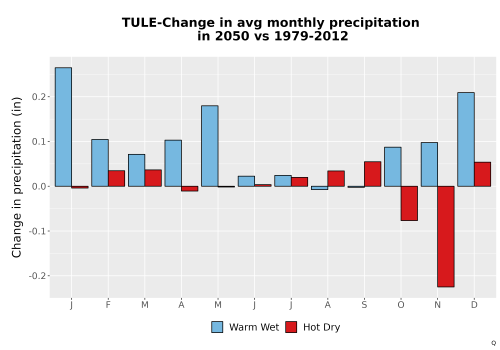 Thumbnail Precip_Delta_Mon_Bar.png 