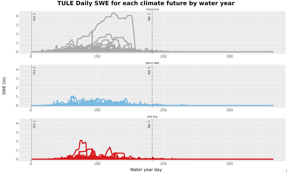 Scaled image Snow_SWE_DailyAccum_Line.jpg 
