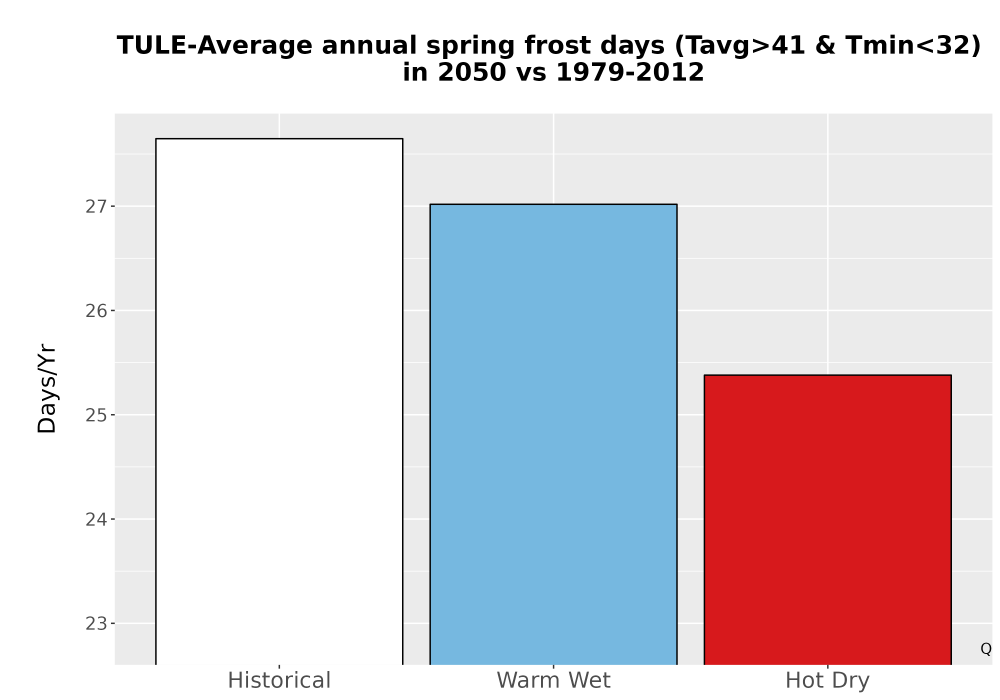 Scaled image Temp_Frost_Ann_Bar.png 