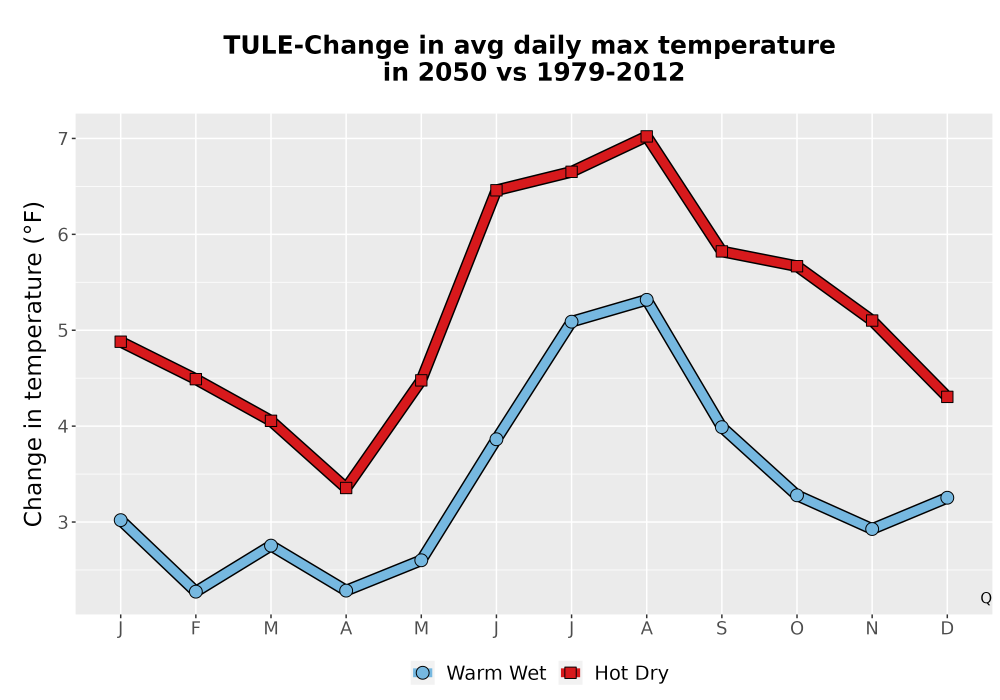 Scaled image Temp_Tmax_MonDelta_Line.png 