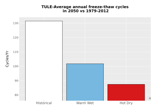 Thumbnail Temp_FreezeThaw_Ann_Bar.png 