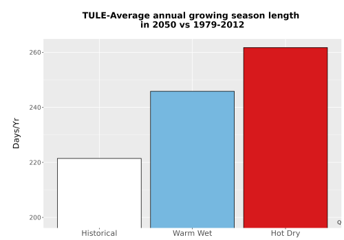 Thumbnail Temp_Grow_AnnLen_Bar.png 