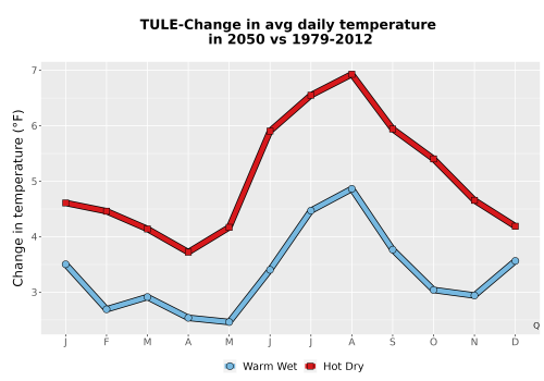 Thumbnail Temp_Tavg_MonDelta_Line.png 