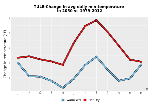 Thumbnail Temp_TmaxTmin_MonDelta_PanelLine.png 