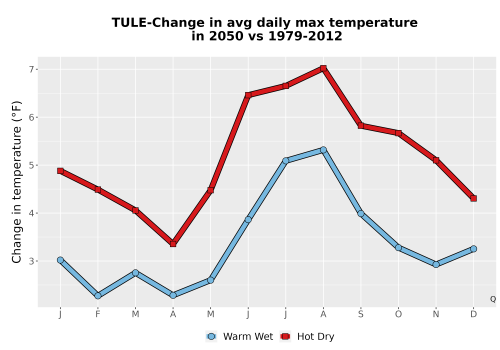 Thumbnail Temp_Tmax_MonDelta_Line.png 