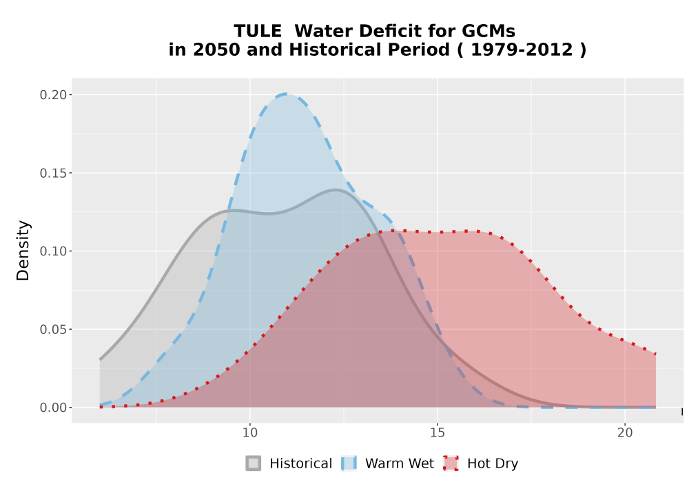 Scaled image WatBal_CWD_AnnAccum_Density.png 