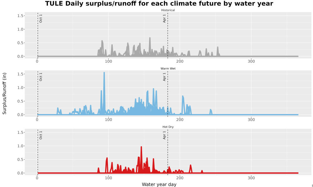 Scaled image WatBal_Runoff_DailyDOY_Line.jpg 