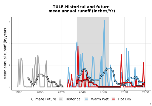 Thumbnail WatBal_Runoff_Annual_TS.png 