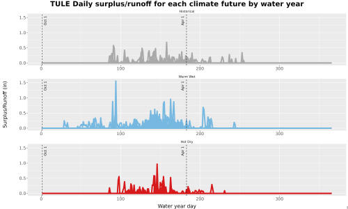 Thumbnail WatBal_Runoff_DailyDOY_Line.jpg 