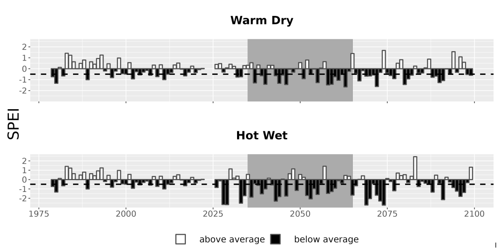 Scaled image Drought_SPEI_AnnHistProj_CF12.png 
