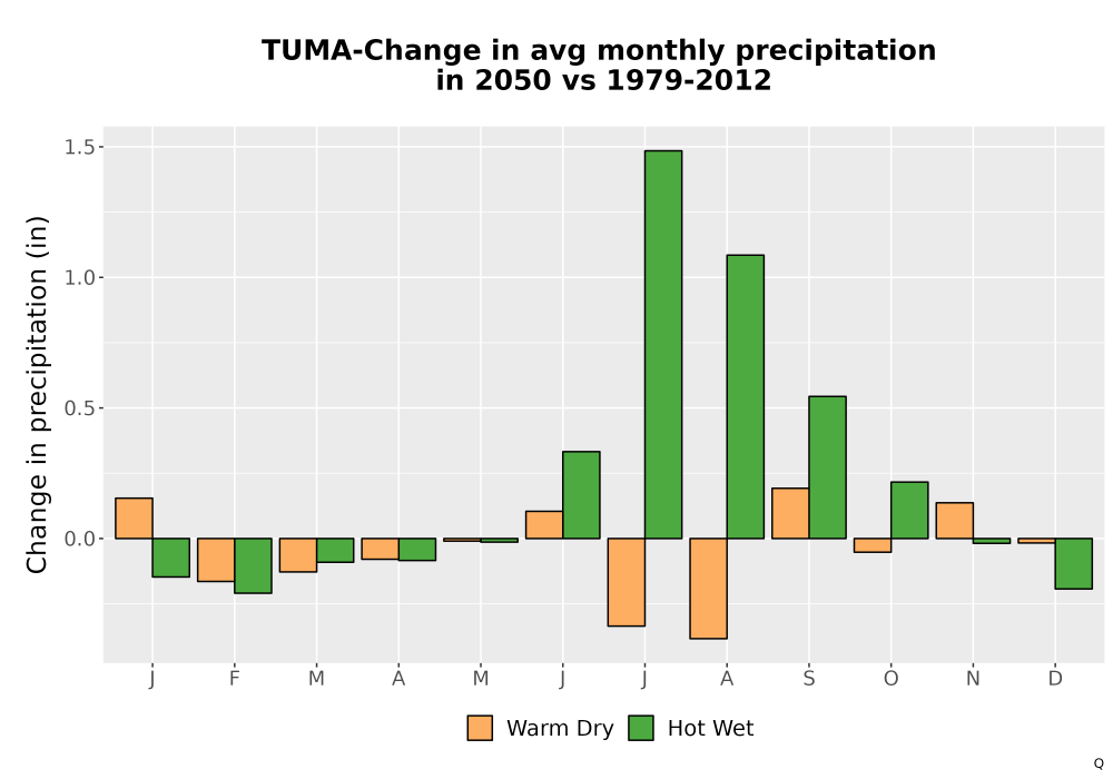 Scaled image Precip_Delta_Mon_Bar.png 