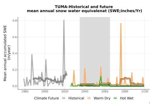 Thumbnail Snow_SWE_AnnAccum_TS2100.png 