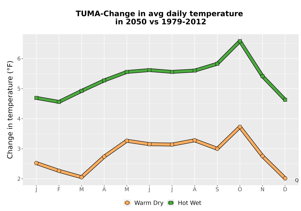 Scaled image Temp_Tavg_MonDelta_Line.png 