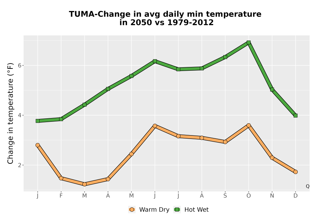 Scaled image Temp_TmaxTmin_MonDelta_PanelLine.png 