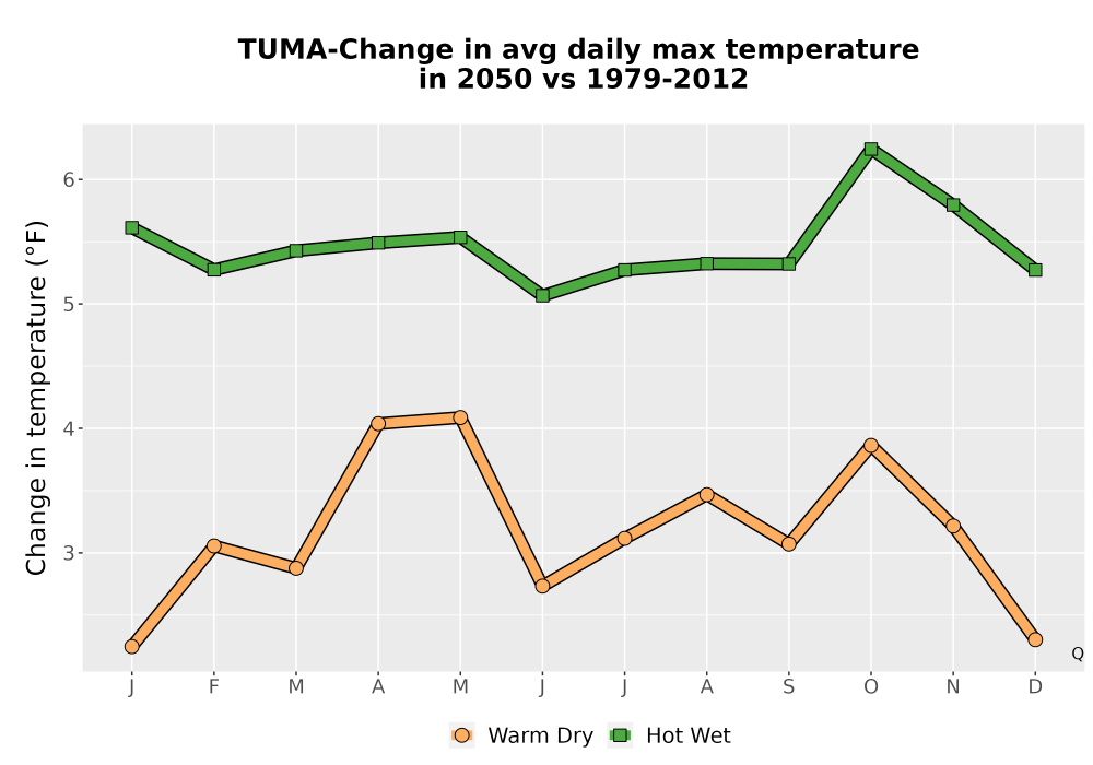 Scaled image Temp_Tmax_MonDelta_Line.png 