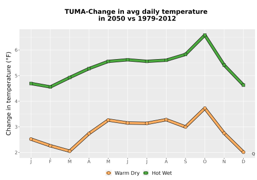 Thumbnail Temp_Tavg_MonDelta_Line.png 