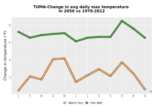 Thumbnail Temp_Tmax_MonDelta_Line.png 
