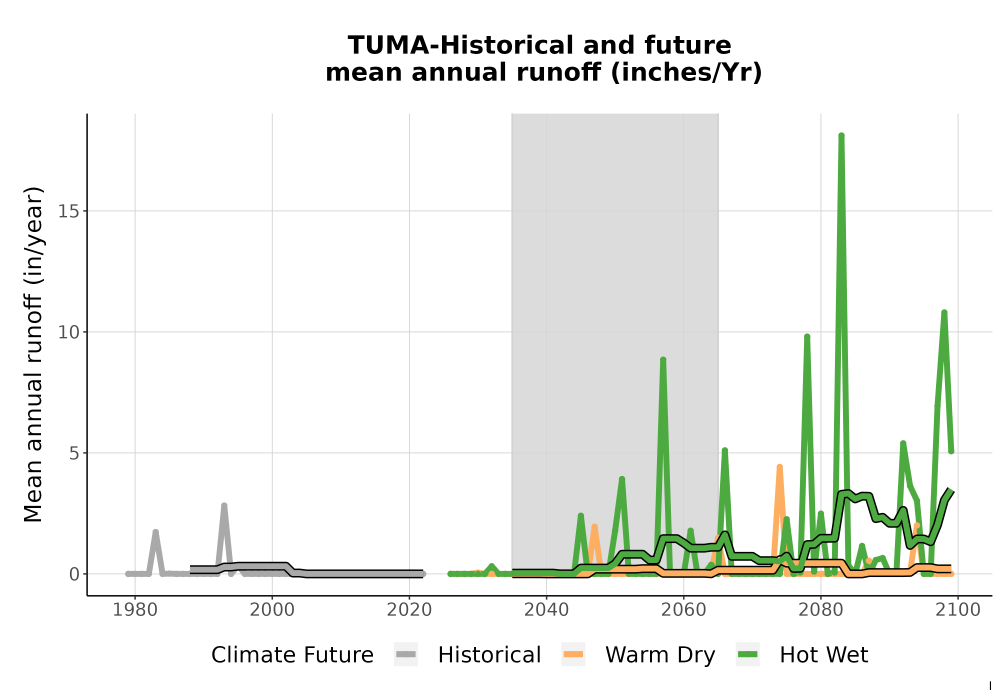 Scaled image WatBal_Runoff_Annual_TS.png 