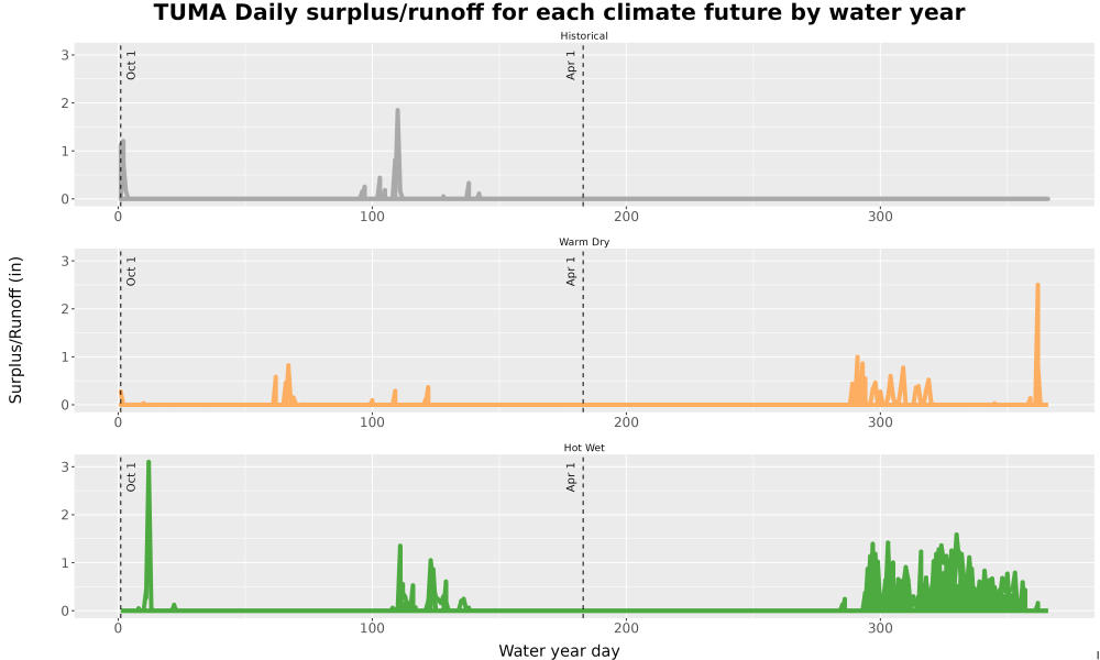 Scaled image WatBal_Runoff_DailyDOY_Line.jpg 