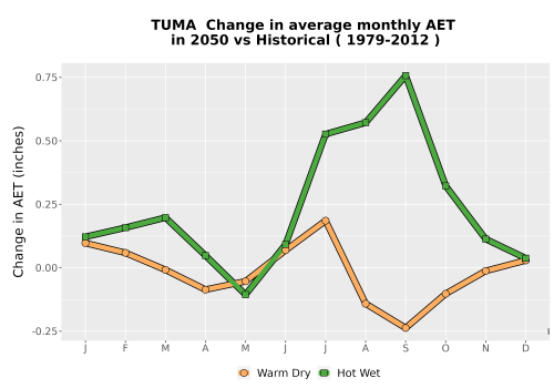 Thumbnail WatBal_AET_MonDelta_Line.png 