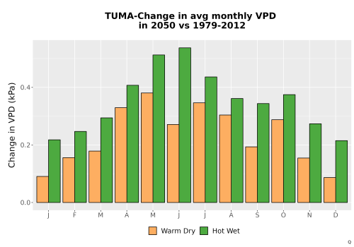 Thumbnail WatBal_VPD_MonDelta_Bar.png 